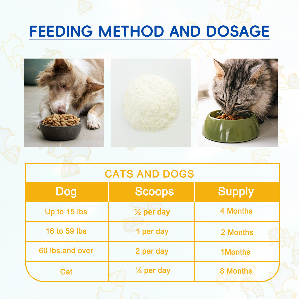 Bark And Meow Probiotics For Dogs & Cats 7 Tailored Strains Prebiotics, Pumpkin & Carrot 5 Billion CFU Scoop Human-Grade Non-GMO, Vet-Approved Made In USA, Gut Immune Support